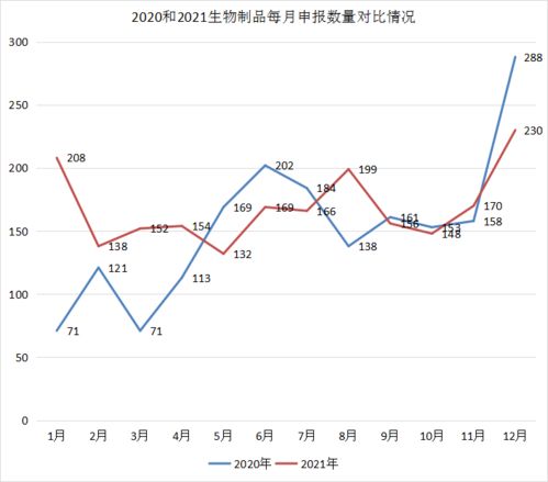 2021年CDE受理1439個(gè)藥品申報(bào)，中藥創(chuàng)新高、生物制品勢(shì)頭強(qiáng)勁